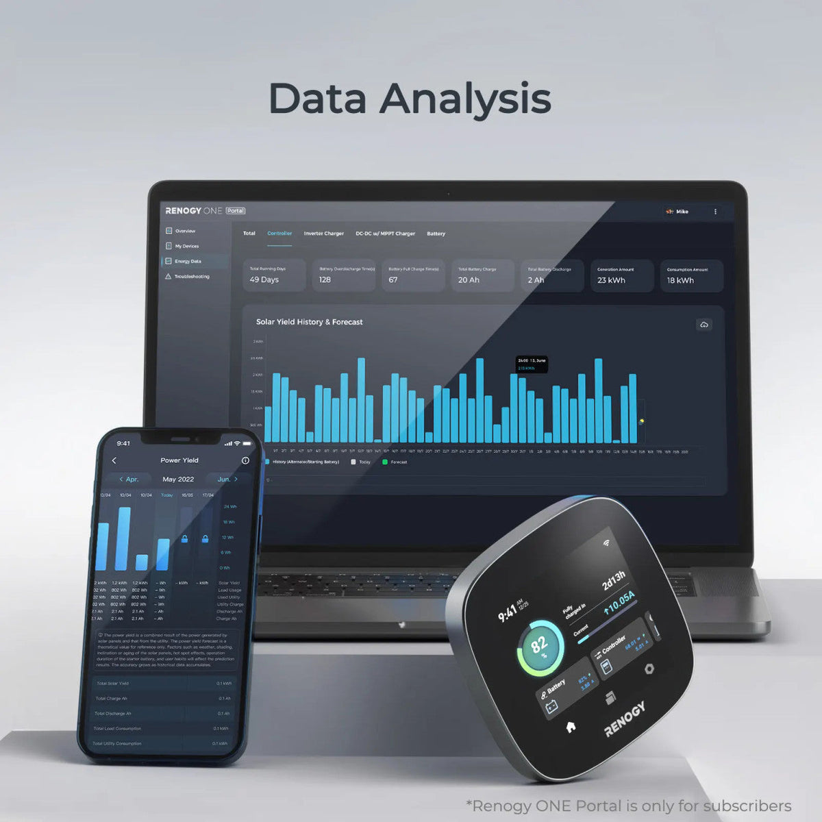 Renogy - ONE Core - All-In-One Energy Monitoring System