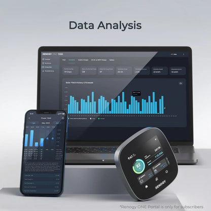 Renogy - ONE Core - All-In-One Energy Monitoring System