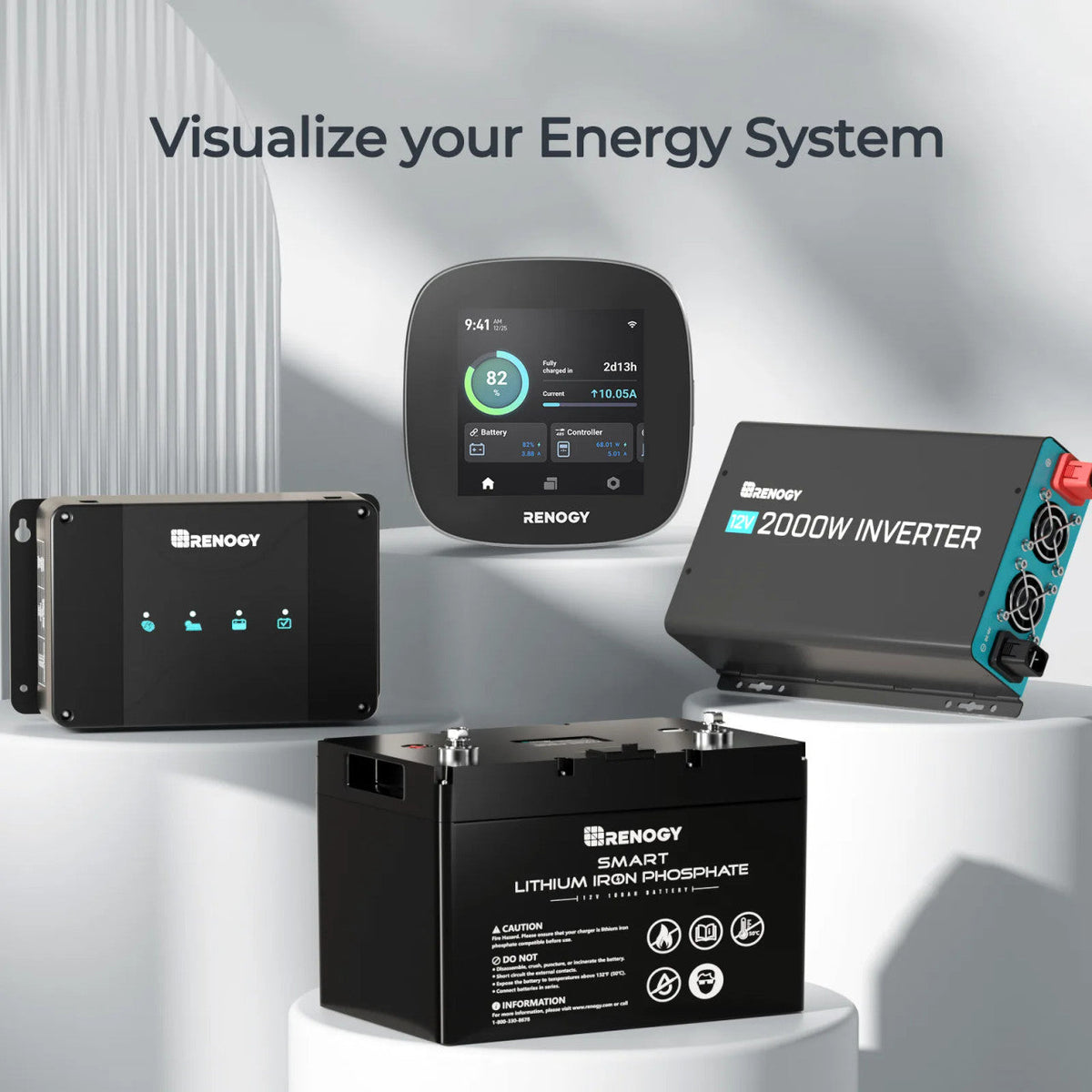 Renogy - ONE Core - All-In-One Energy Monitoring System