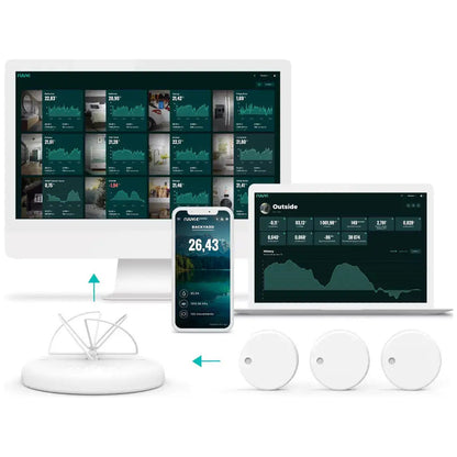 Ruuvi - Gateway Router