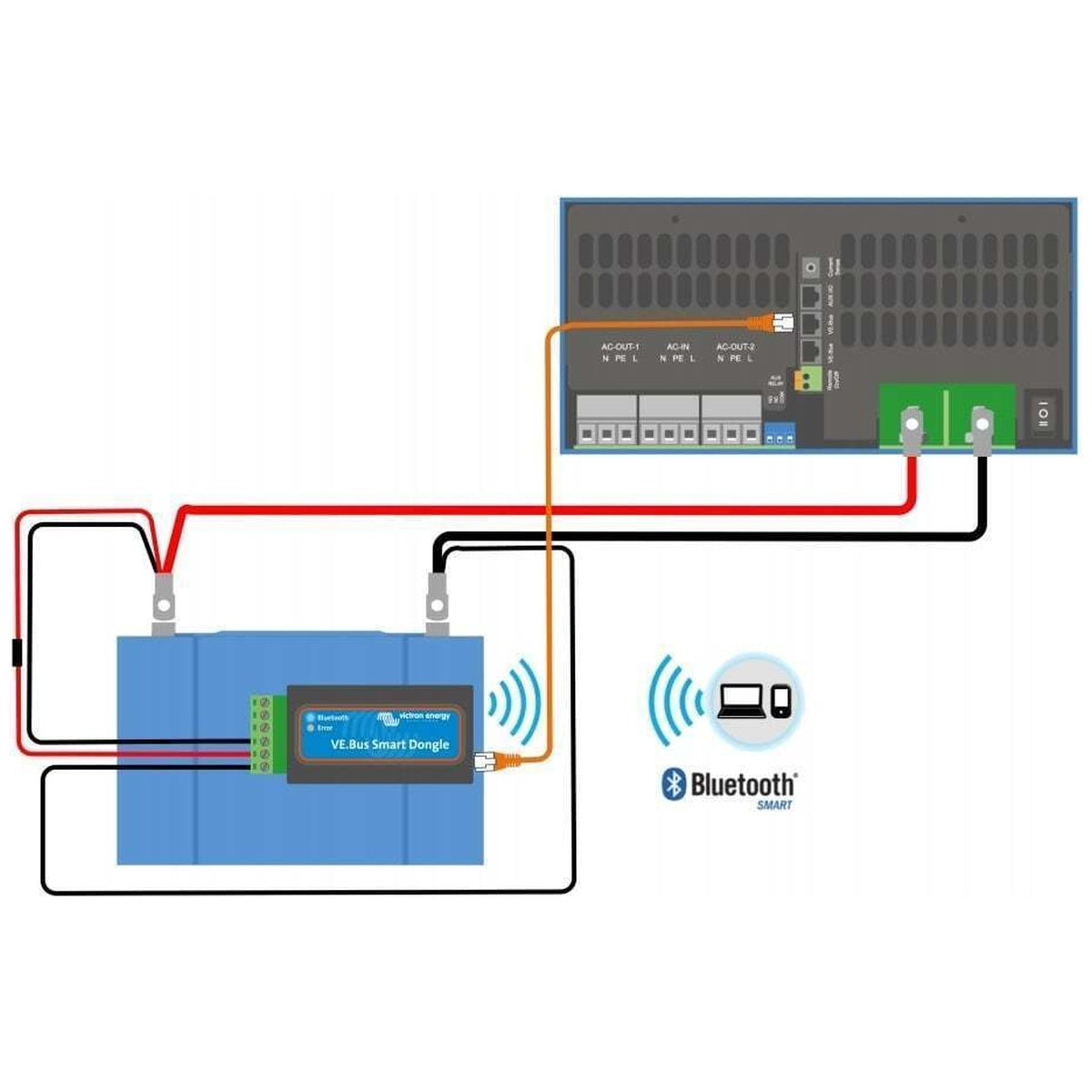 Victron Energy - VE.Bus Smart Bluetooth Dongle (MultiPlus/Quattro)