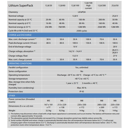 Victron Energy - 12V - 60AH - SuperPack Lithium Battery