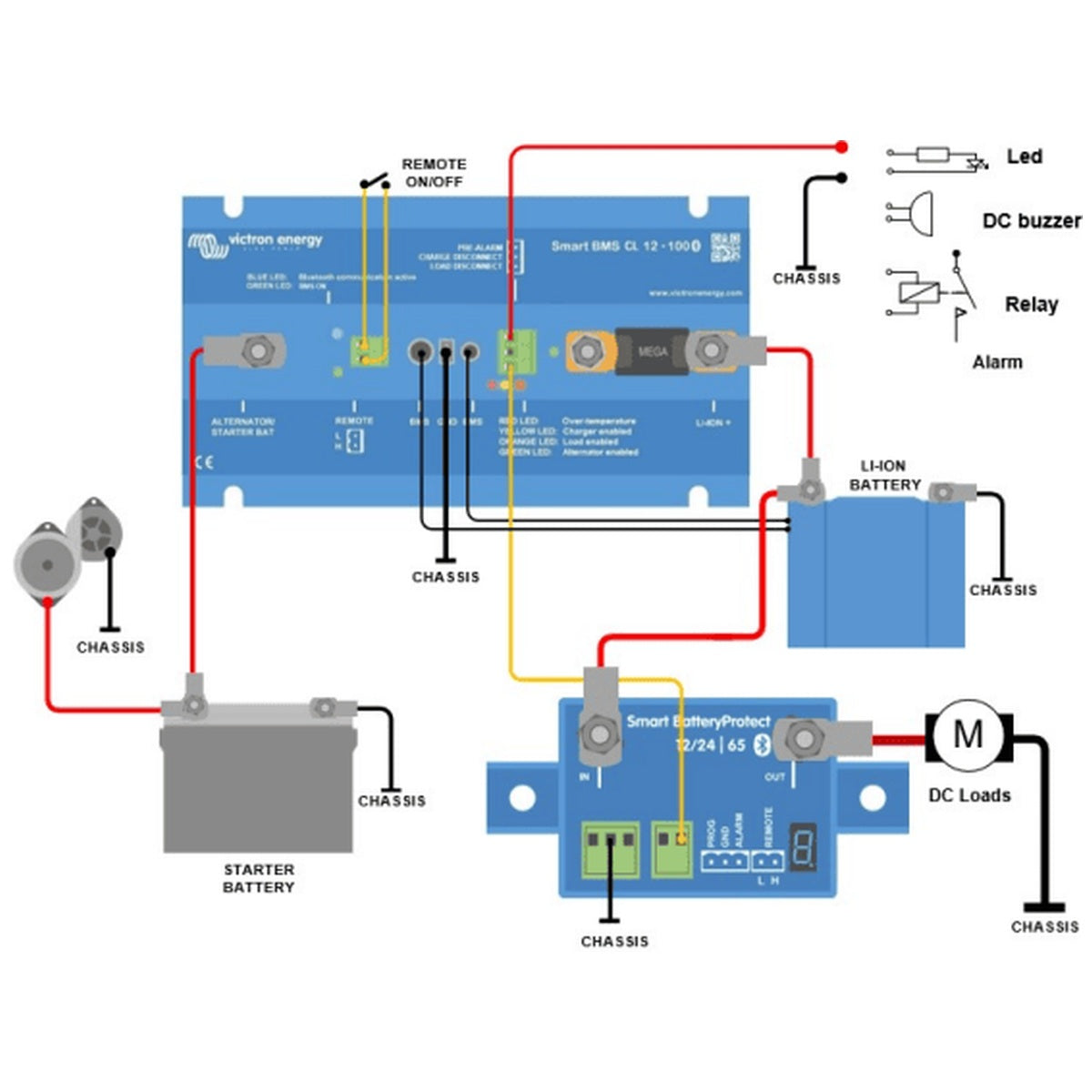 Victron Energy - 12V - Smart BMS CL 12/100