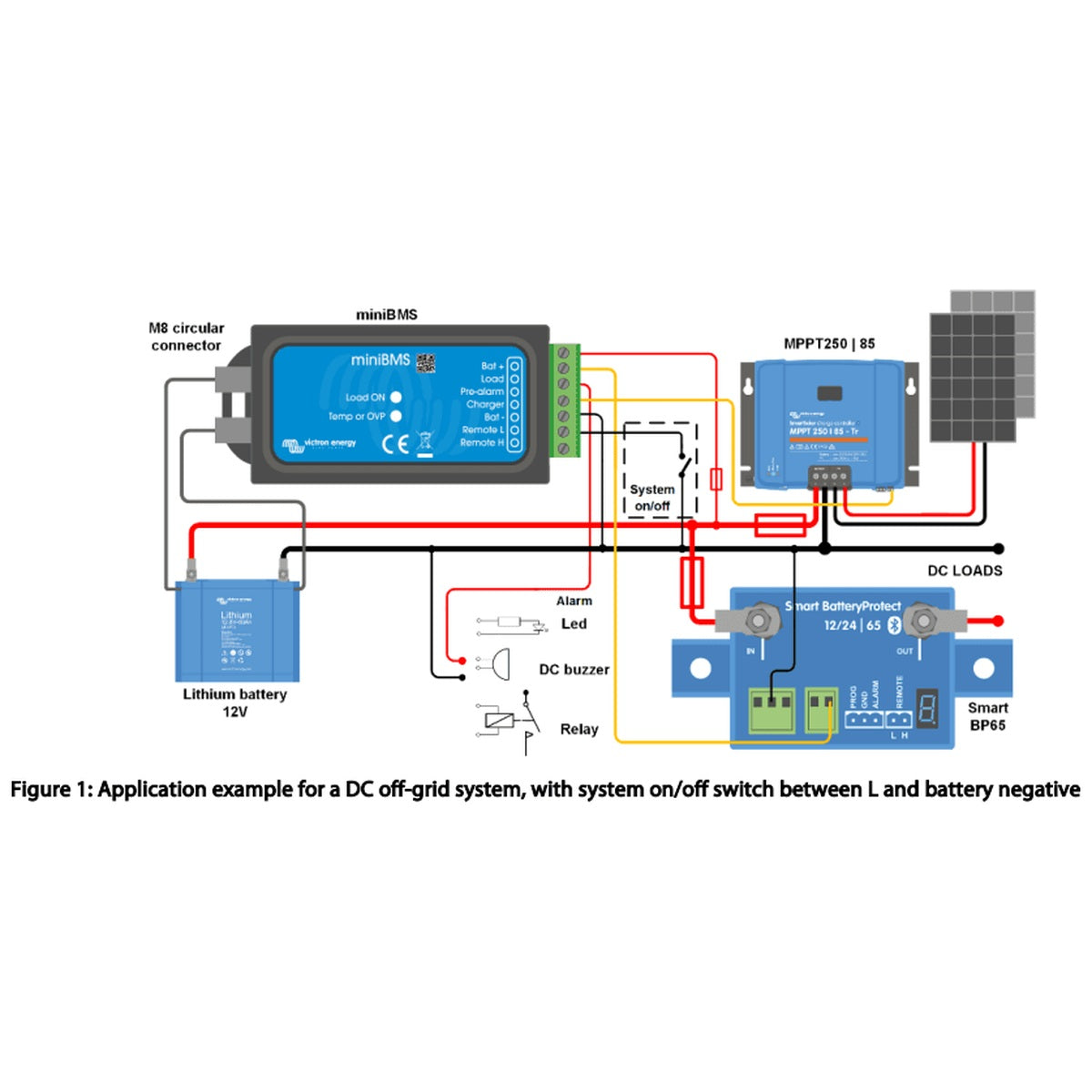 Victron Energy - miniBMS /smallBMS