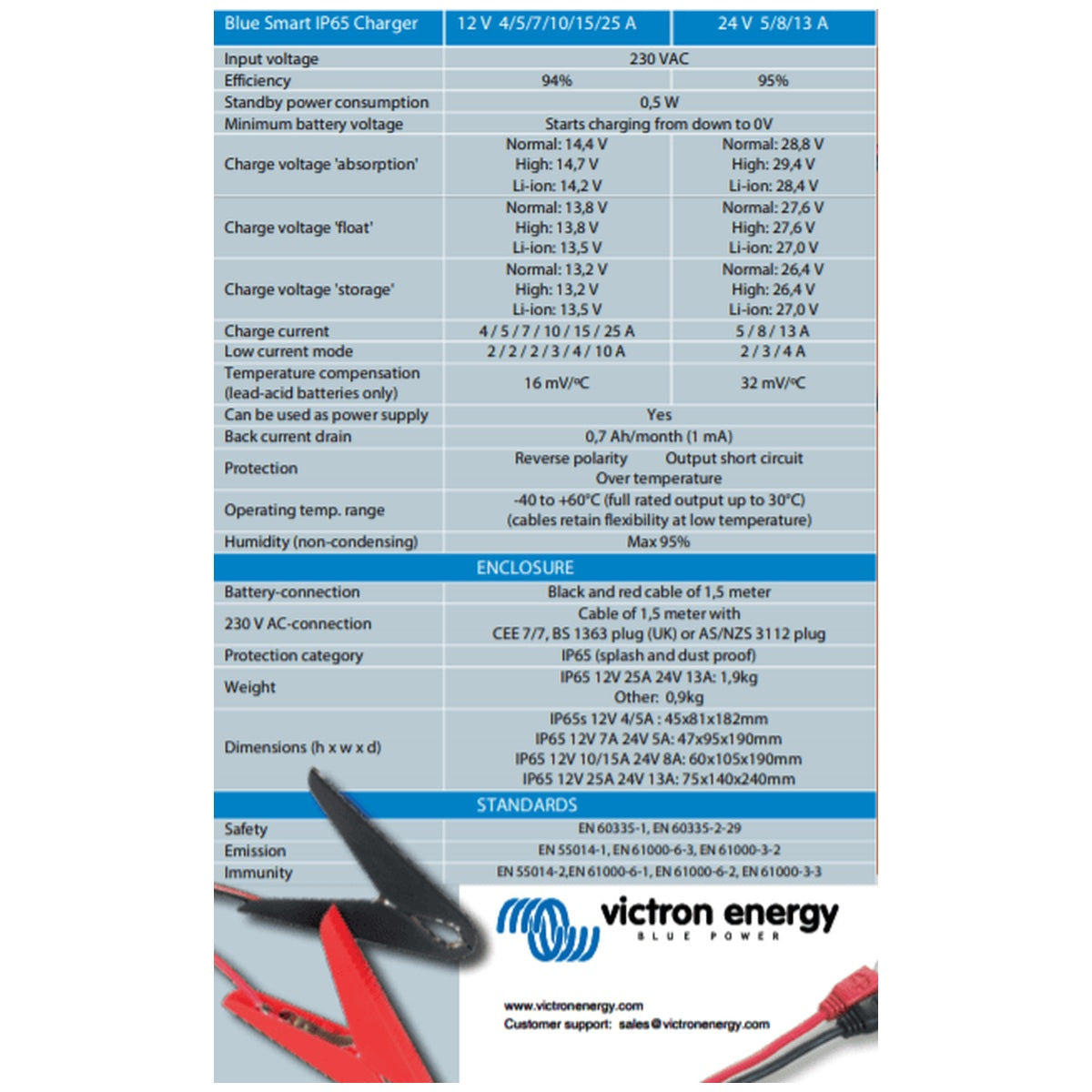 Victron Energy - 12V - BlueSmart - 12/7A - BlueSmart - IP65 - Battery Charger