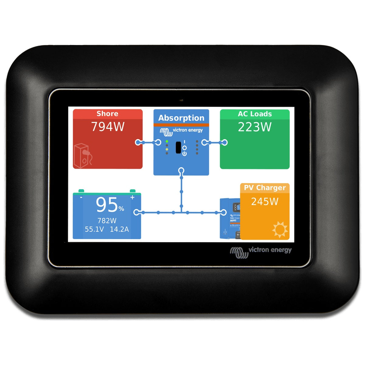 Victron Energy - GX Touch 50 Adapter for CCGX Cut-Out