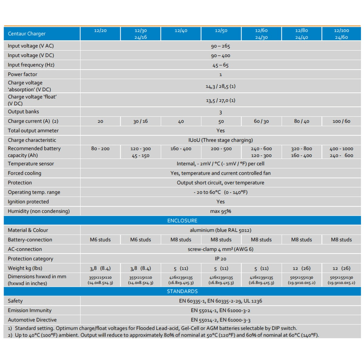 Victron Energy - 12V - 50A Multi-Bank Centaur 12/50 (3) Uin 90-265VAC/45-65Hz - Battery Charger