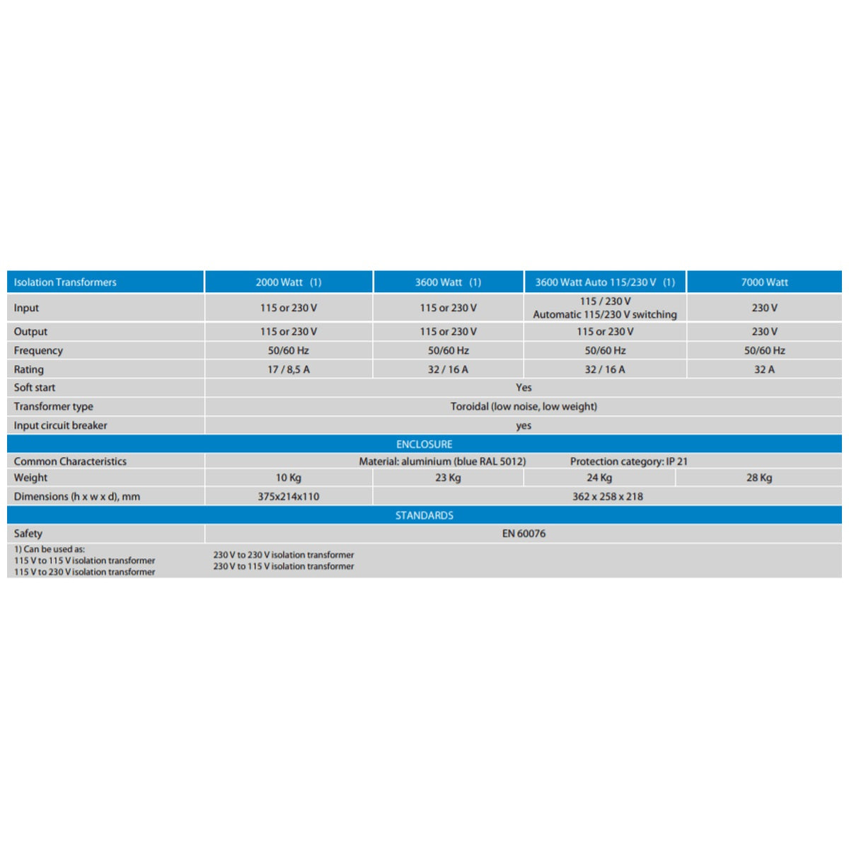 Victron Energy - 115/230V 3600W - Isolation Transformer