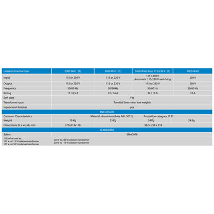 Victron Energy - 115/230V 3600W - Isolation Transformer