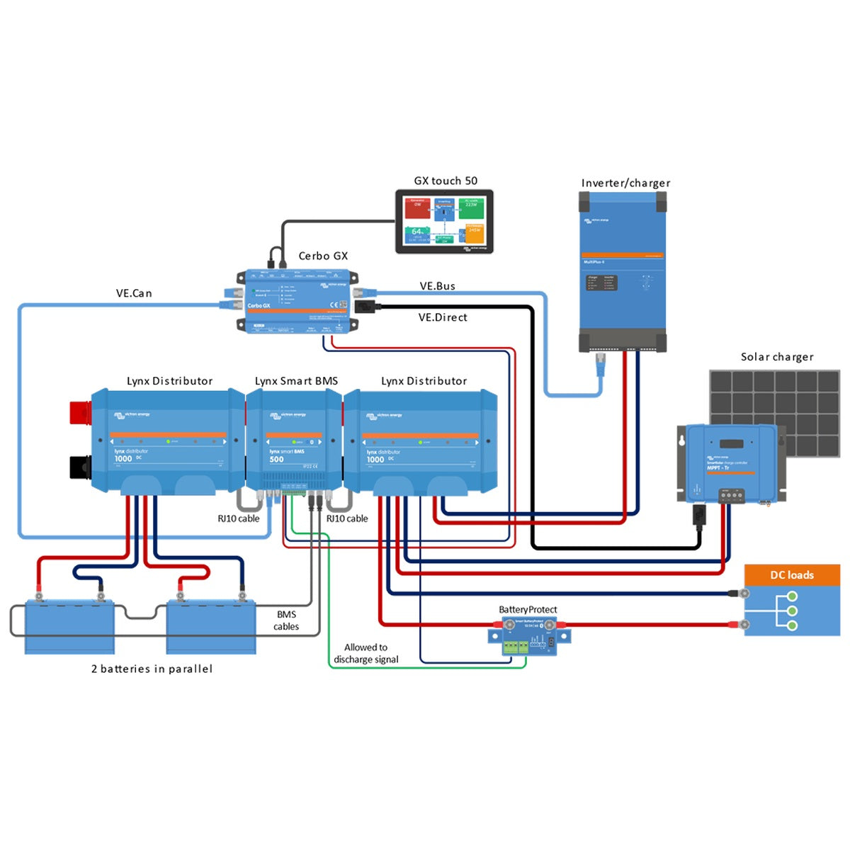 Victron Energy - Lynx Smart BMS 1000 M10