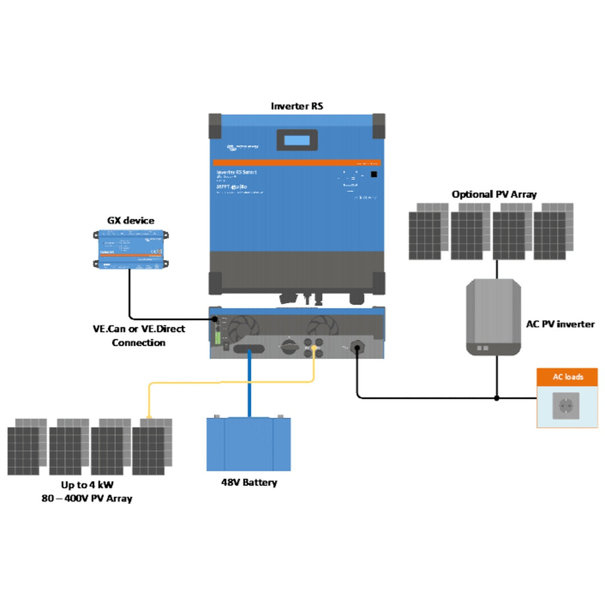 Victron Energy - 48V - 6000VA Inverter RS 48/6000 Smart Solar - 450V 4000W MPPT