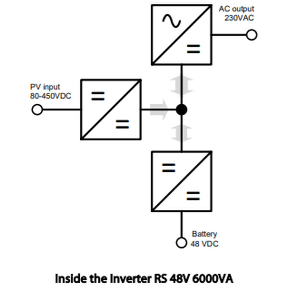 Victron Energy - 48V - 6000VA Inverter RS 48/6000 Smart Solar - 450V 4000W MPPT