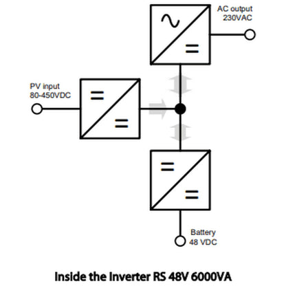 Victron Energy - 48V - 6000VA Inverter RS 48/6000 Smart Solar - 450V 4000W MPPT
