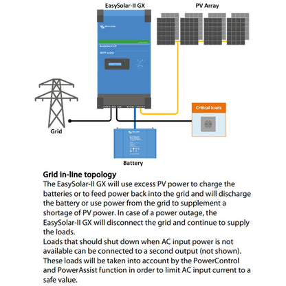 Victron Energy - 48V - 3000VA EasySolar-II 48/3000/35-32 - Inverter/Charger/MPPT 250/70 GX