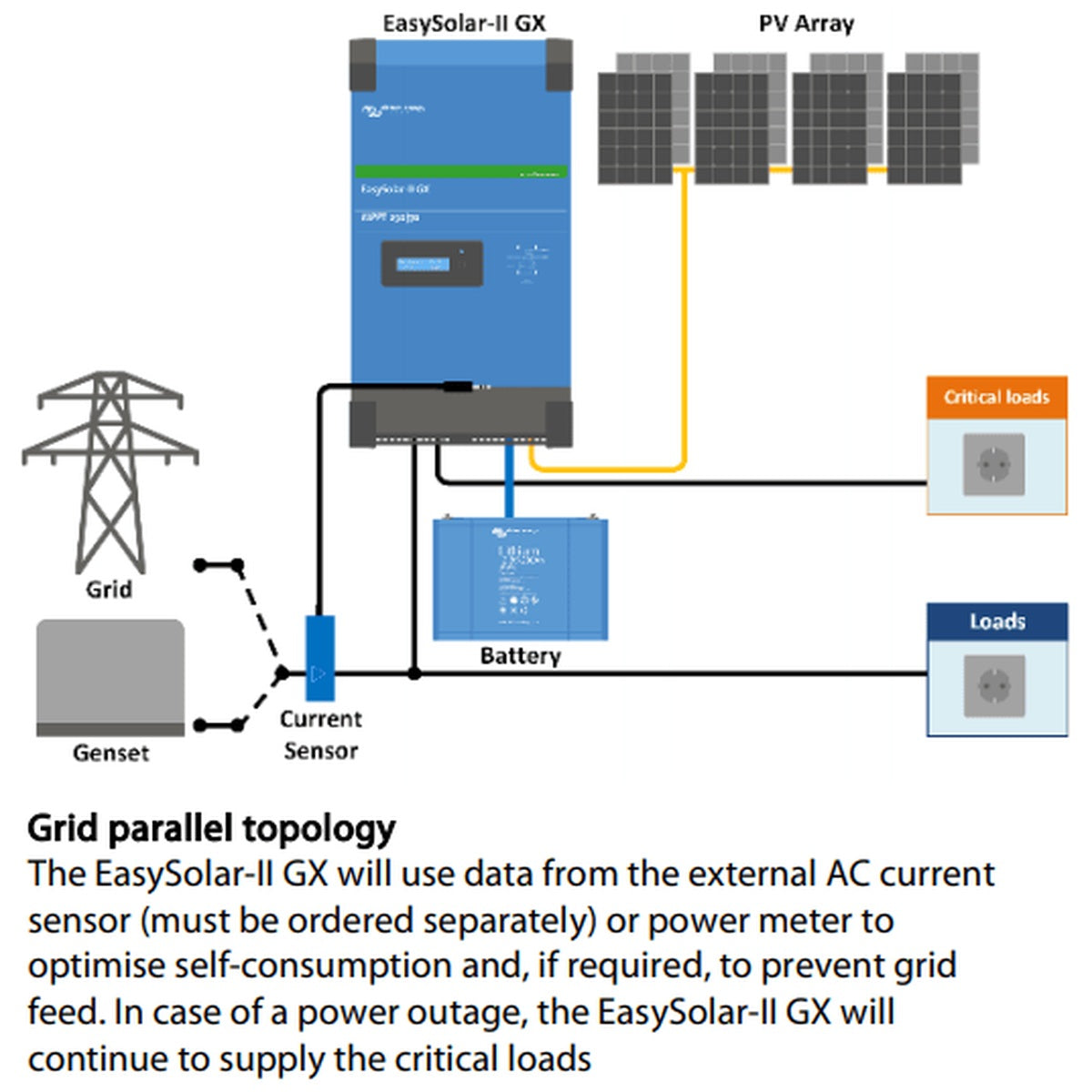 Victron Energy - 48V - 3000VA EasySolar-II 48/3000/35-32 - Inverter/Charger/MPPT 250/70 GX