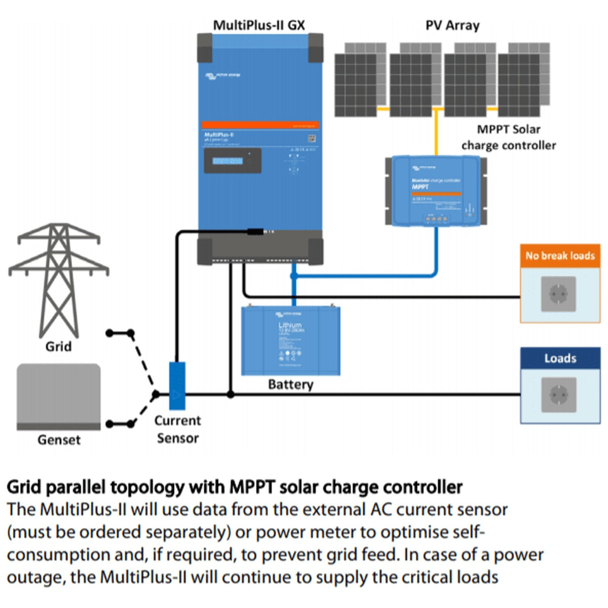 Victron Energy - 48V - 5000VA MultiPlus-II 48-5000/70-50 GX - Inverter/Charger