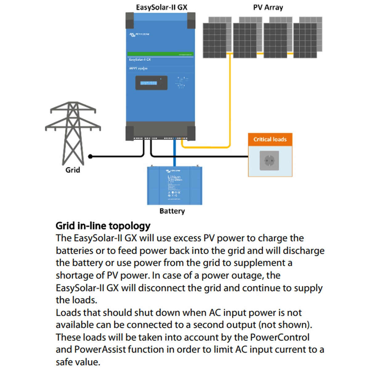 Victron Energy - 48V - 5000VA EasySolar-II 48/5000/70-50 - Inverter/Charger/MPPT 250/100 GX