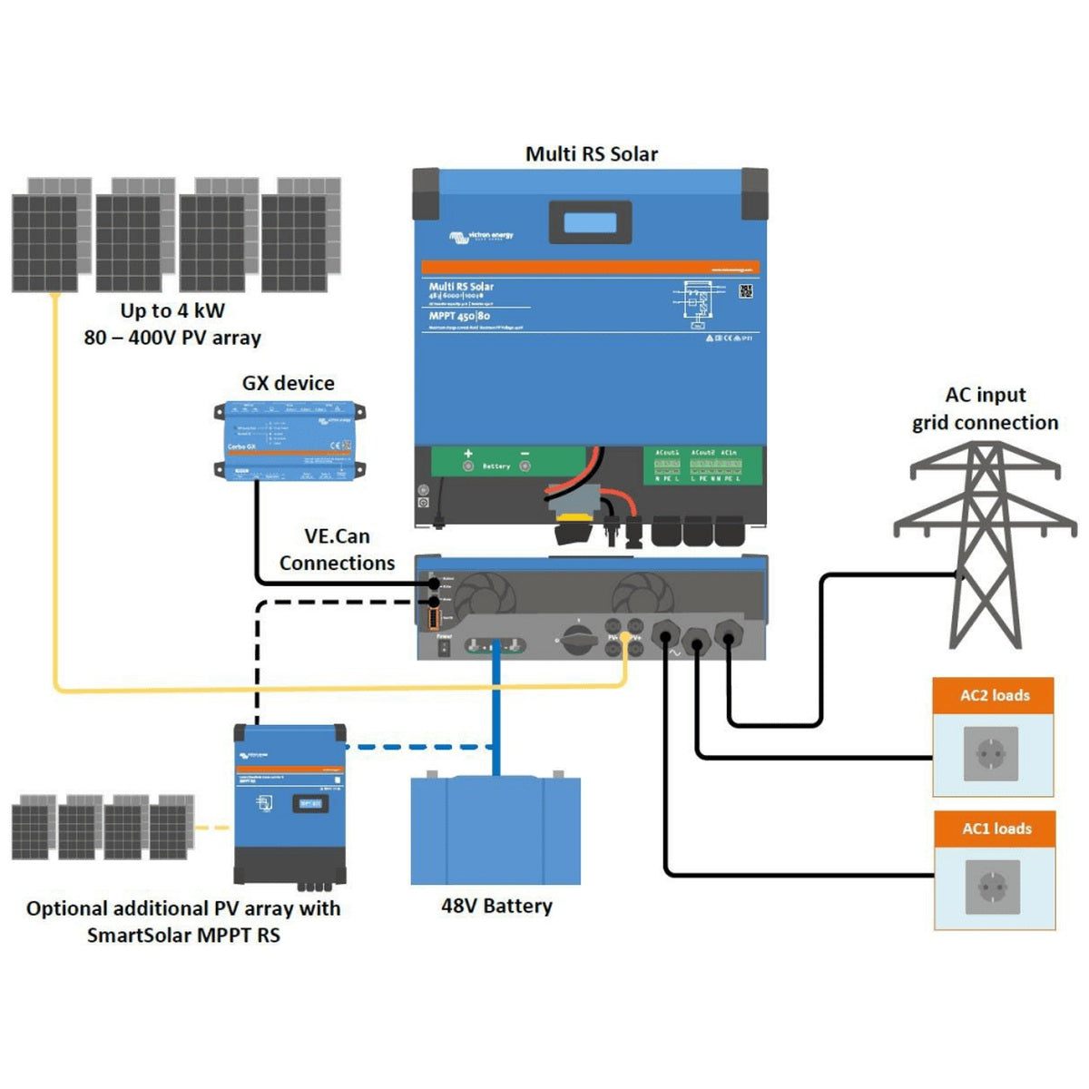 Victron Energy - 48V - 6000VA Multi RS Solar 48/6000/100-450/80 Inverter/Charger/MPPT 450V/100A