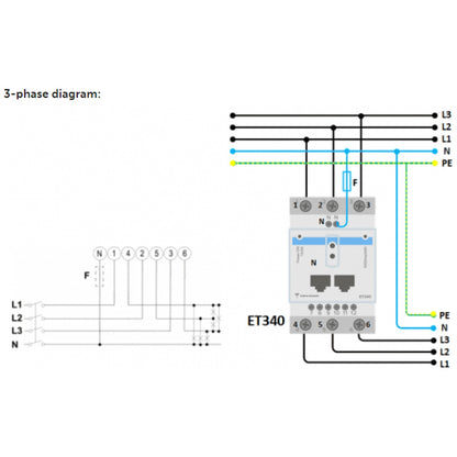 Victron Energy - Energy Meter - EM540 - 3 Phase