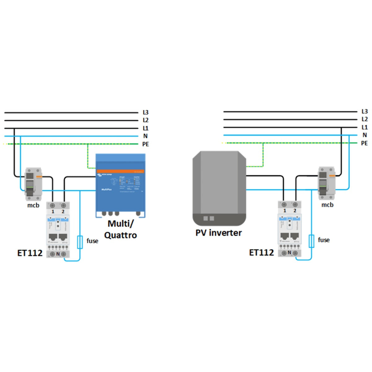 Victron Energy - Energy Meter - ET112 - Single Phase