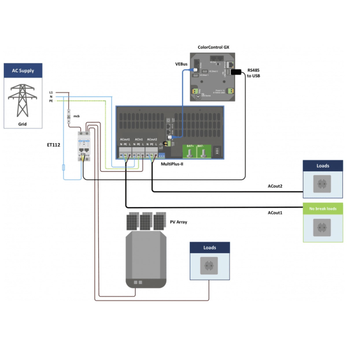 Victron Energy - Energy Meter - ET112 - Single Phase
