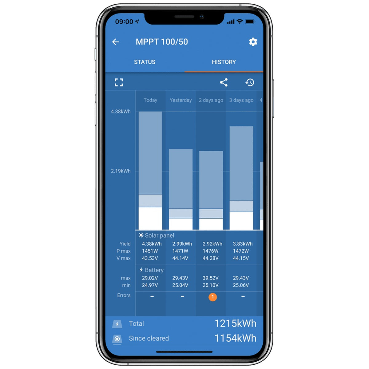 Victron Energy - 12/24V - 50A - SmartSolar 100/50 - Bluetooth - MPPT Solar Charge Controller