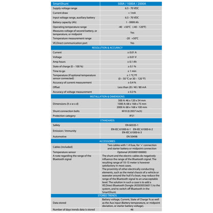 Victron Energy - 500A - SmartShunt - Bluetooth Battery Monitor