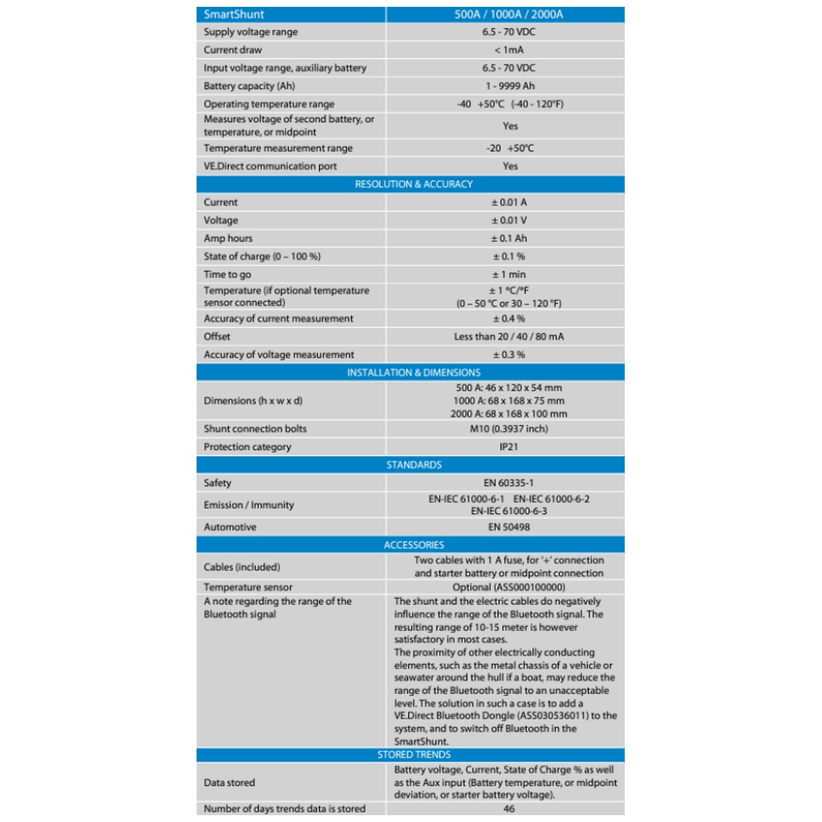 Victron Energy - 1000A - SmartShunt - Bluetooth Battery Monitor