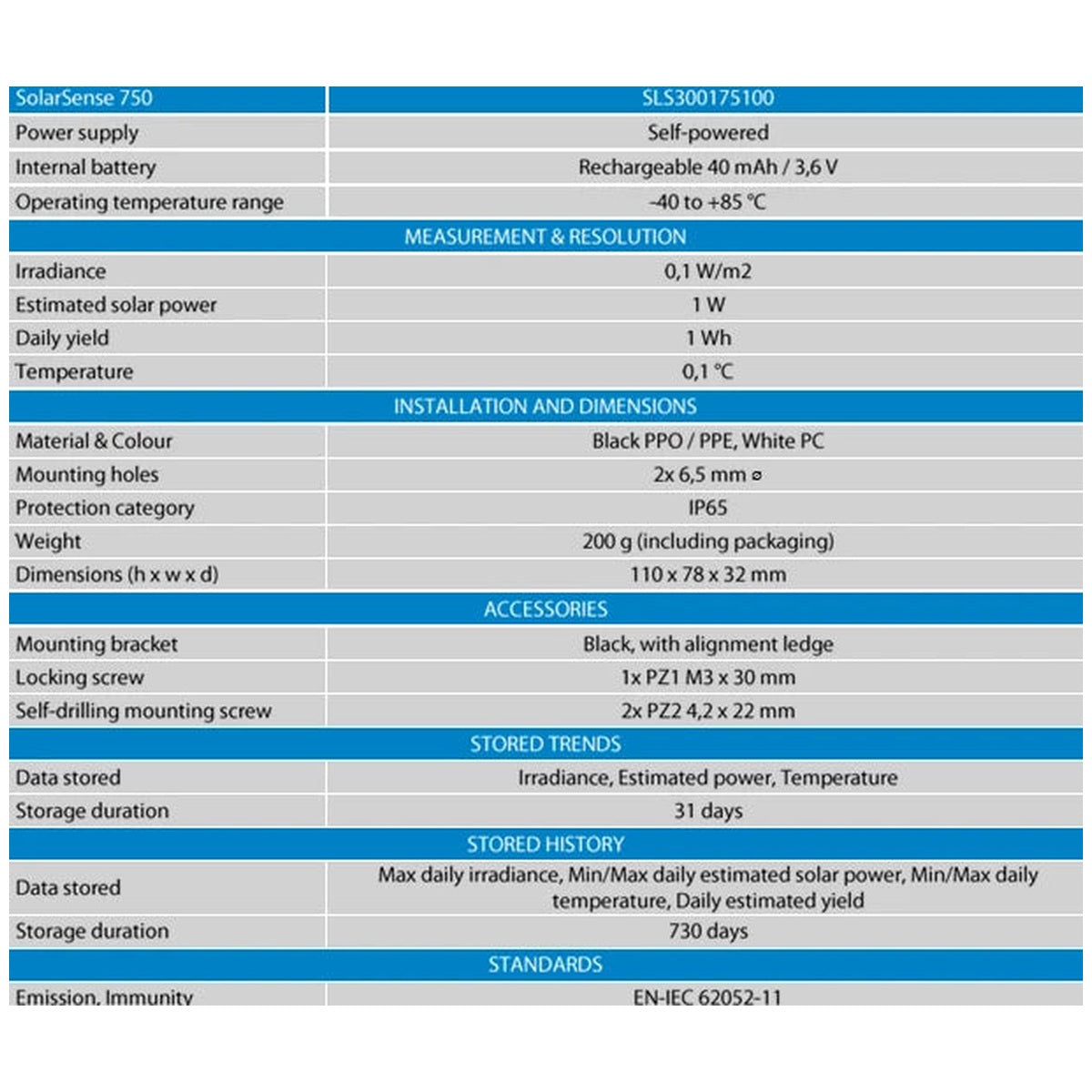 Victron Energy - SolarSense 750 Solar PV Monitor
