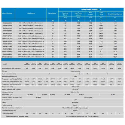 Victron Energy - 90W - Monocrystalline Solar Panel