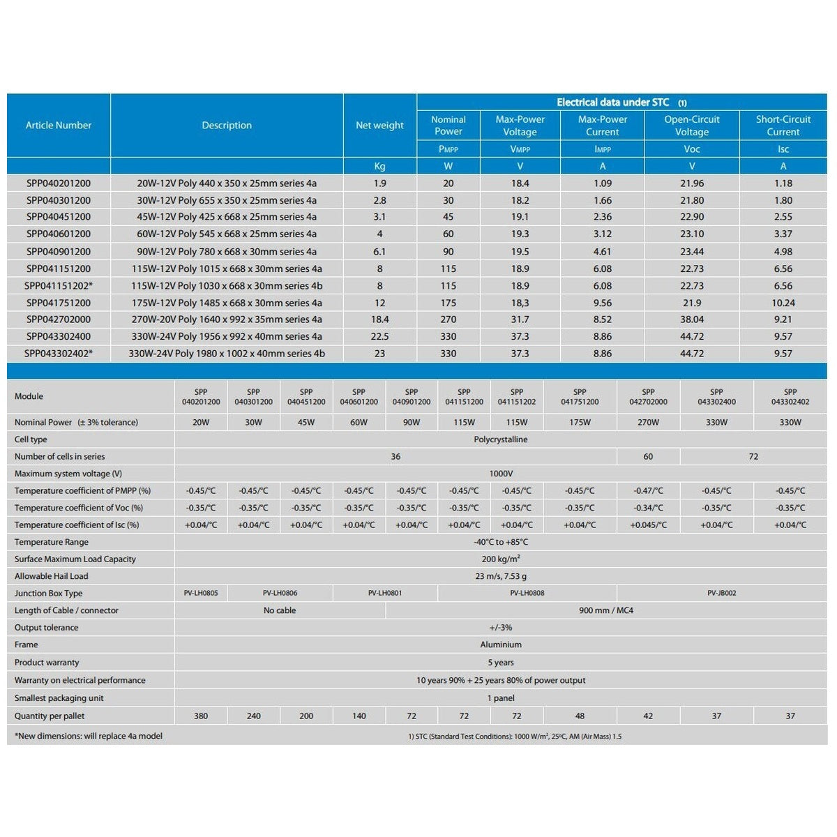 Victron Energy - 45W - Polycrystalline Solar Panel