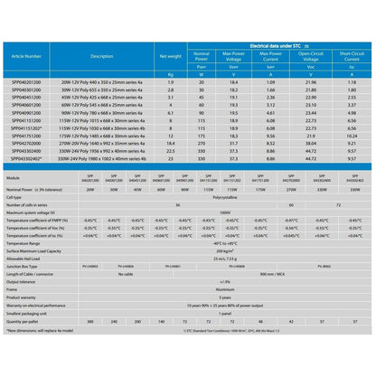Victron Energy - 45W - Polycrystalline Solar Panel