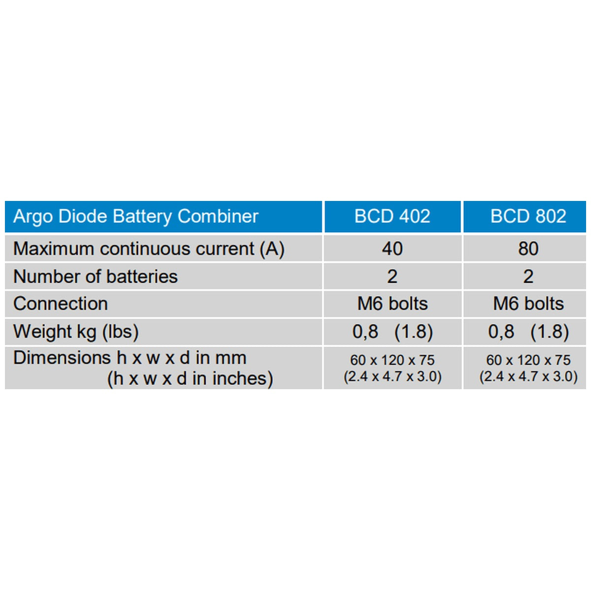 Victron Energy - 12/24V - 80A - Battery Diode Combiner | 2 Batteries