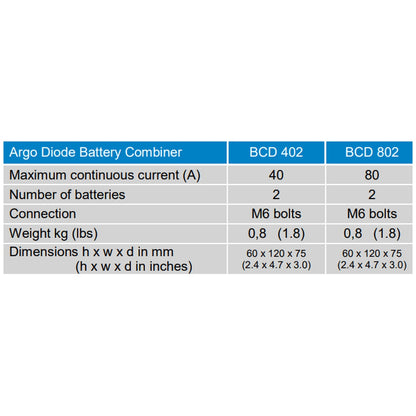 Victron Energy - 12/24V - 80A - Battery Diode Combiner | 2 Batteries