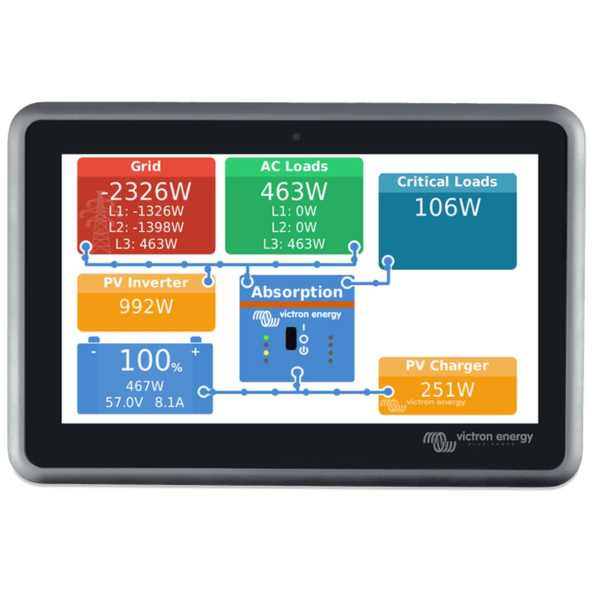 Victron Energy - Ekrano GX System Monitor & Control with 7-Inch Touchscreen
