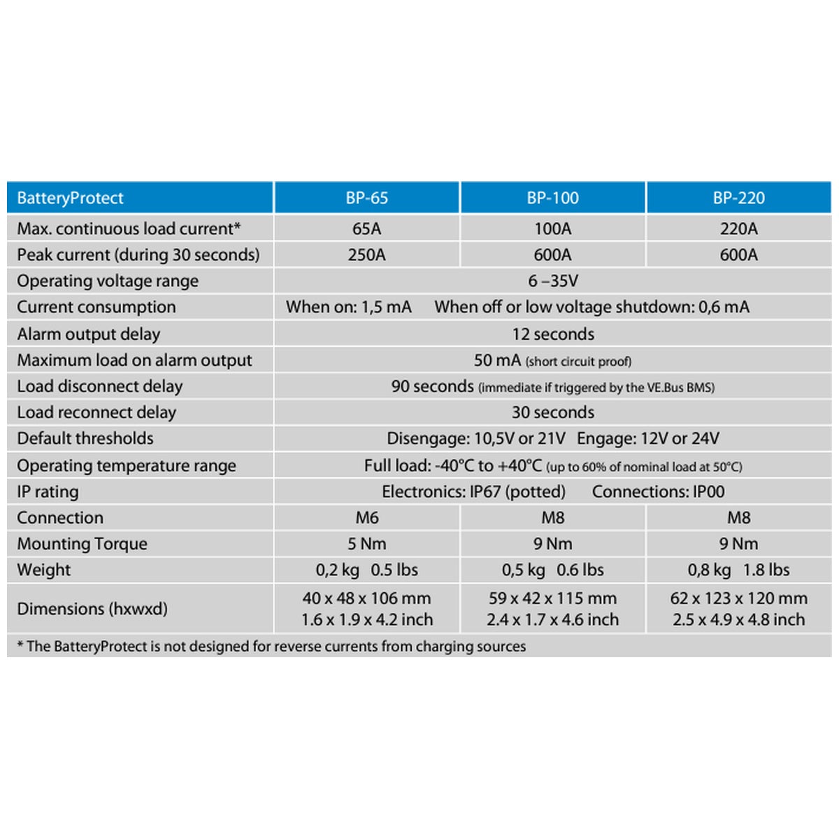 Victron Energy - 12/24V - 100A - BatteryProtect Low Voltage Disconnect
