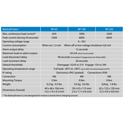 Victron Energy - 12/24V - 220A - BatteryProtect Low Voltage Disconnect