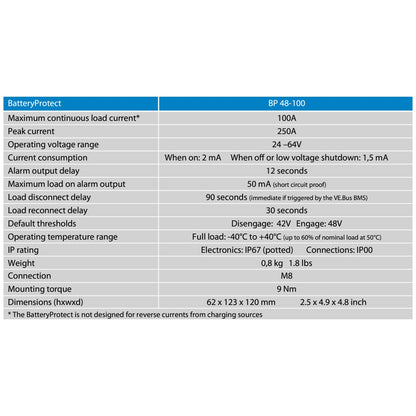 Victron Energy - 48V - 100A - BatteryProtect Low Voltage Disconnect