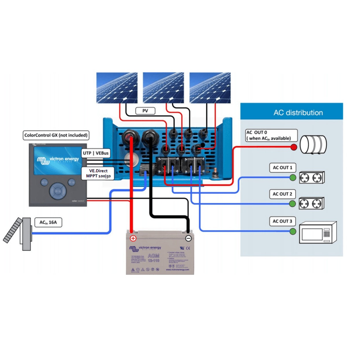 Victron Energy - 24V - 1600VA EasySolar 24/1600/40-16 - Inverter/Charger/MPPT 100/50