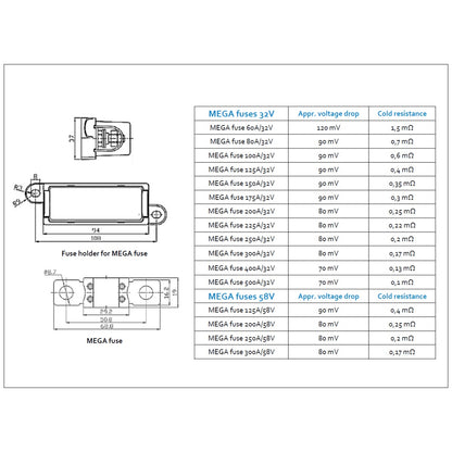 Victron Energy - Fuse Holder for Mega Fuse with Cover