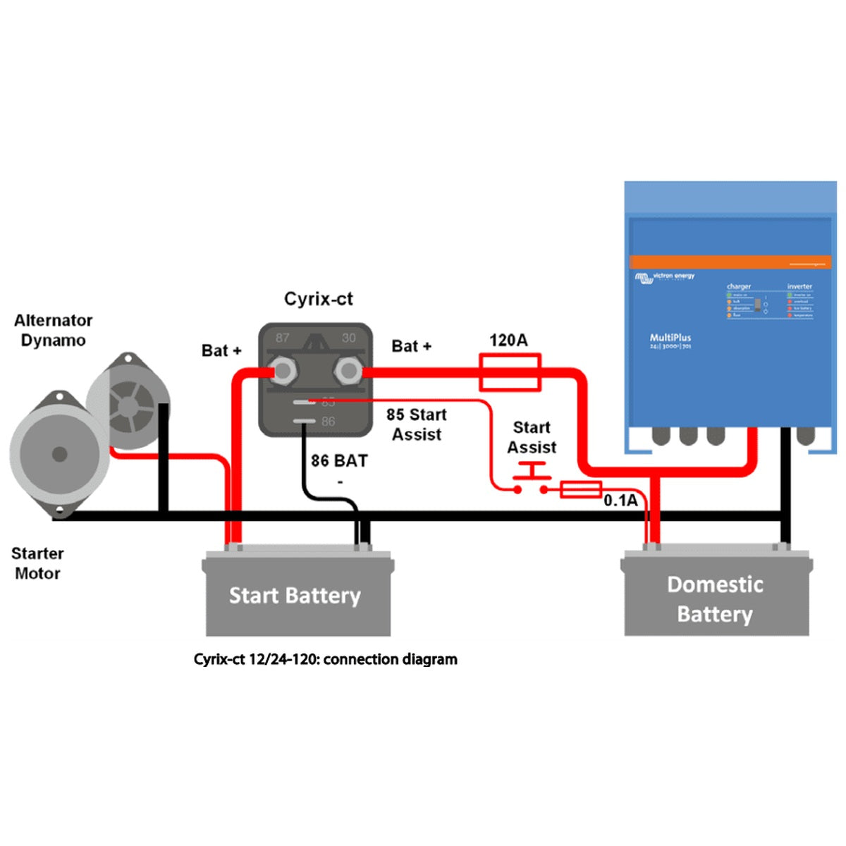 Victron Energy - 12/24V - Cyrix-ct Intelligent Battery Combiner 12/24V-120A VSR
