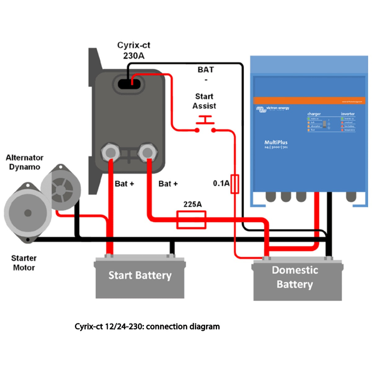 Victron Energy - 12/24V - Cyrix-ct Intelligent Battery Combiner 12/24V-230A VSR