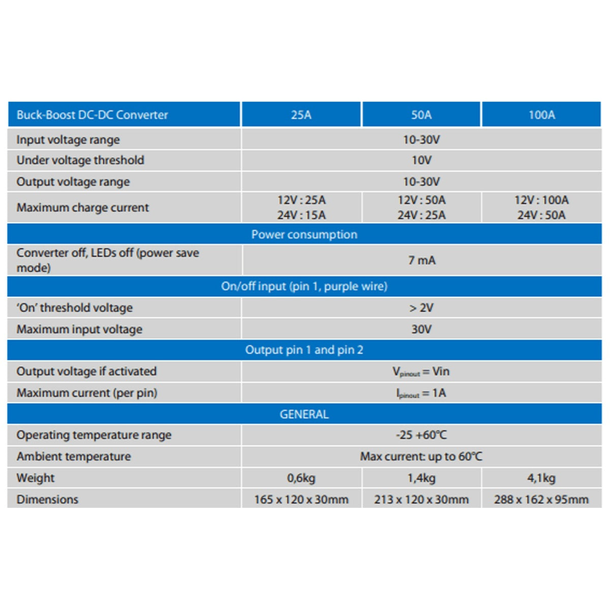 Victron Energy - 12/24V - 25A - Buck-Boost DC-DC Converter