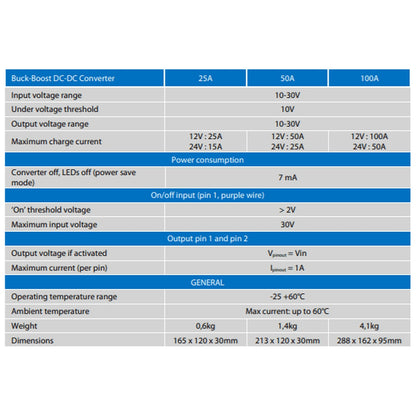 Victron Energy - 12/24V- 50A - Buck-Boost - DC-DC Converter
