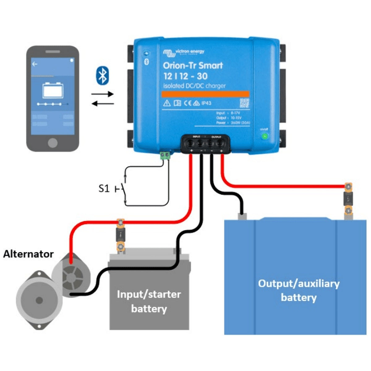 Victron Energy - 48V to 48V - Orion-Tr - 48/48-8A - Isolated DC-DC Charger