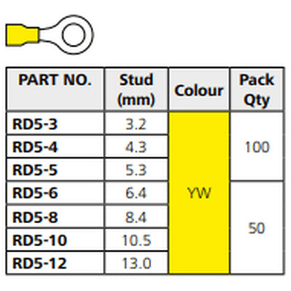 Hellermann Tyton - Pre-Insulated Terminal Yellow Ring Lug - M6