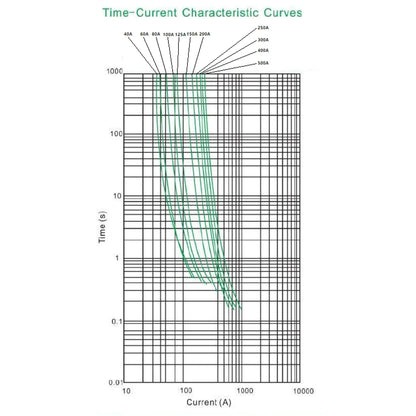 Exotronic - 80A - Mega/AMG/ANM Fuse (Pack of 5)