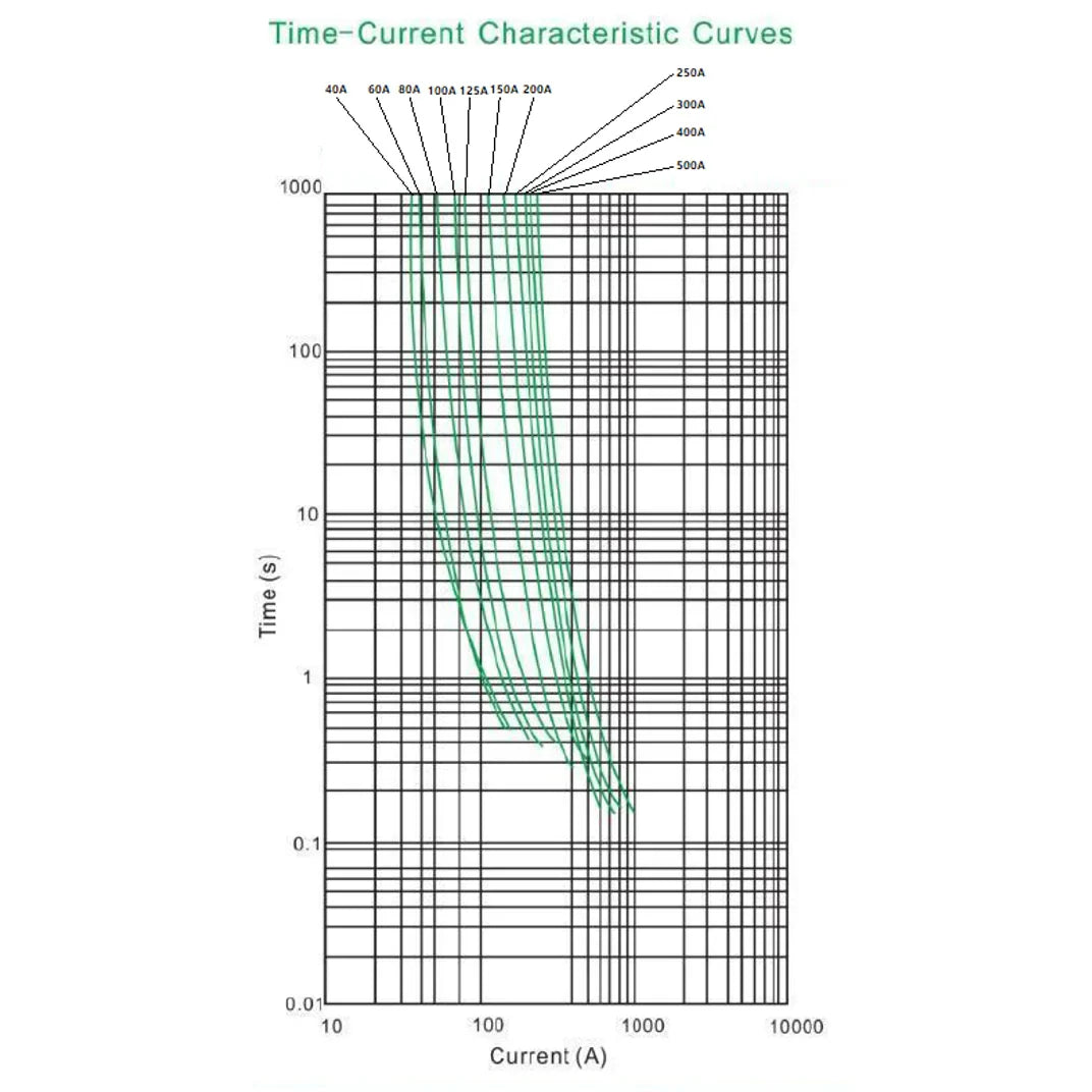 Exotronic - 400A - Mega/AMG/ANM Fuse (Pack of 5)