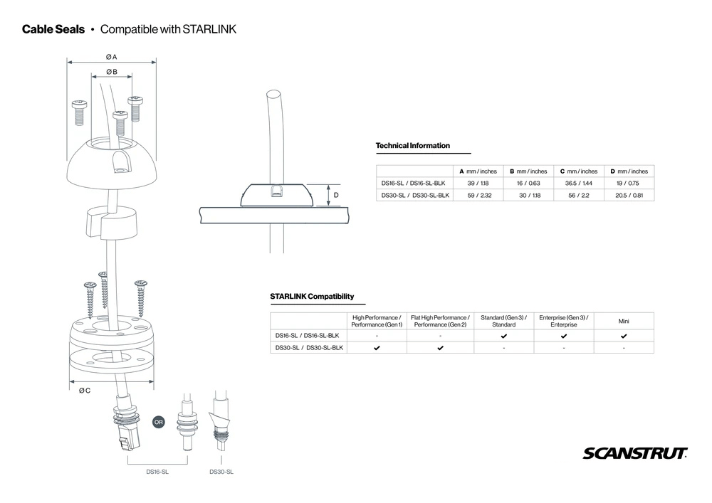 Scanstrut - DS16-SL - Starlink Compatible Vertical Cable Seal - Grey